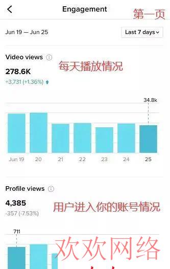  TikTok教程丨TikTok账号数据分析工具详解