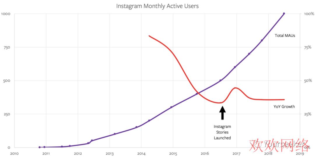  TikTok 的敦刻尔克时刻