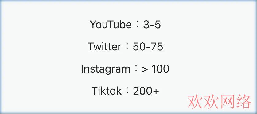  TiKToK为啥这么猛？