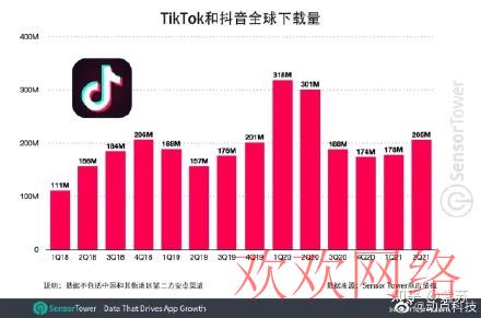  tiktok在国外很火吗，tiktok在欧洲火吗