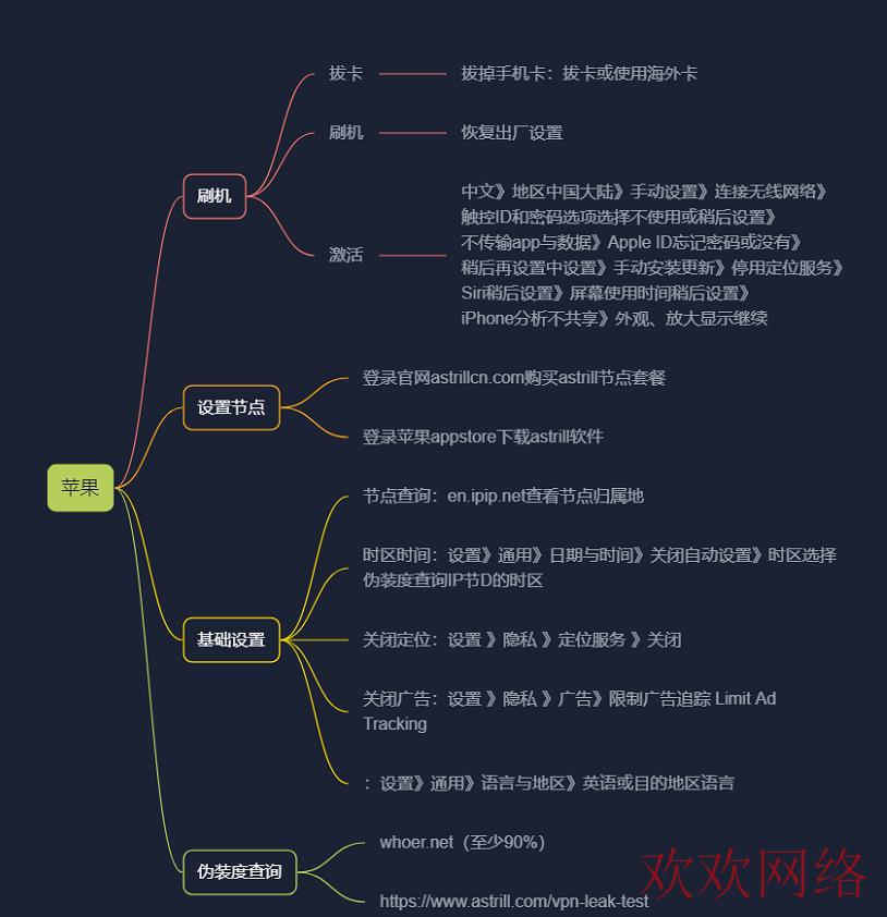  tiktok刚注册好需要设置什么，tiktok手机设置教程