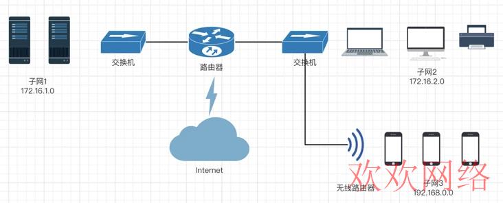 什么是软路由？软路由是干什么的，看完你可能就会入坑了