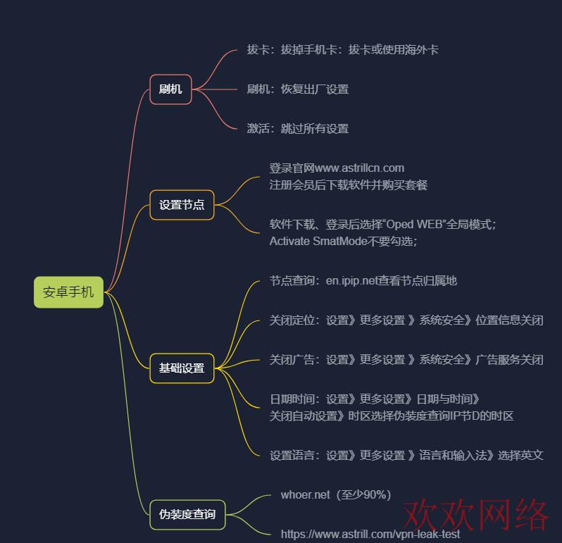  tiktok刚注册好需要设置什么，tiktok手机设置教程