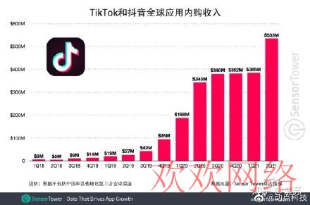  tiktok在国外很火吗，tiktok在欧洲火吗