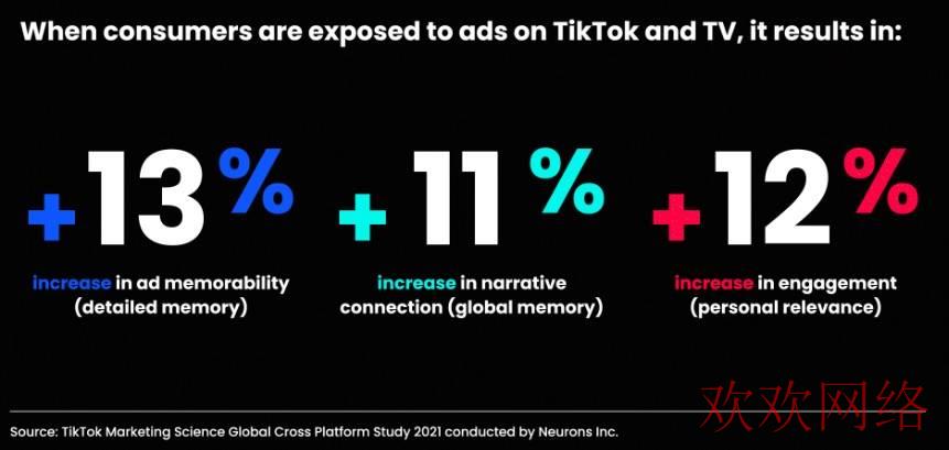  TikTok用户注意力报告：如何优化TikTok内容？