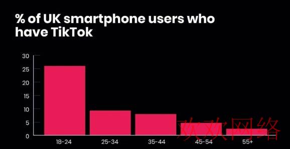  TikTok的演变历程TikTok小店最新放宽政策！