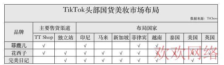 深度解读｜TikTok千亿级美妆市场，