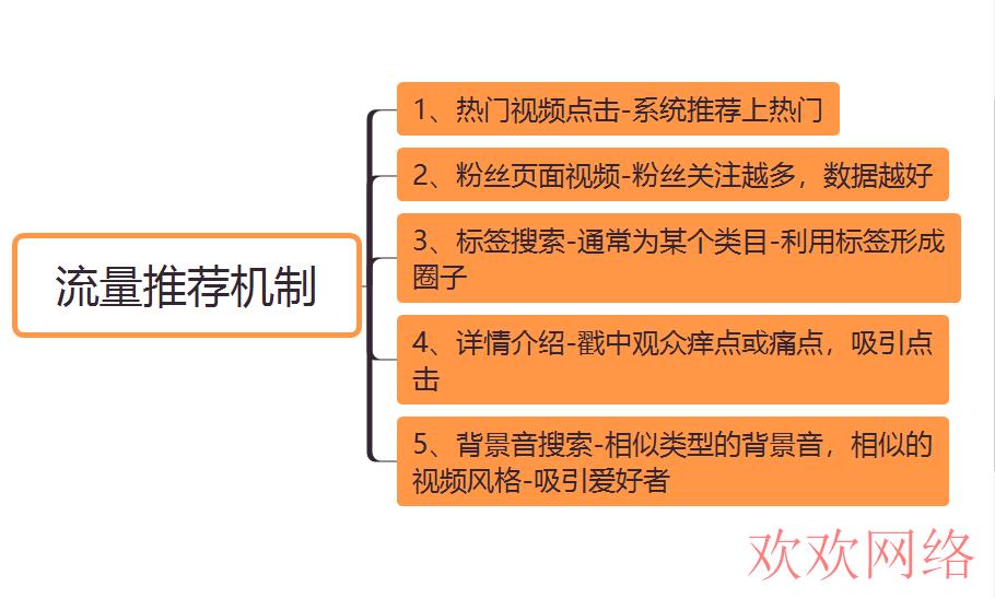 怎么在国内正常使用TikTok?