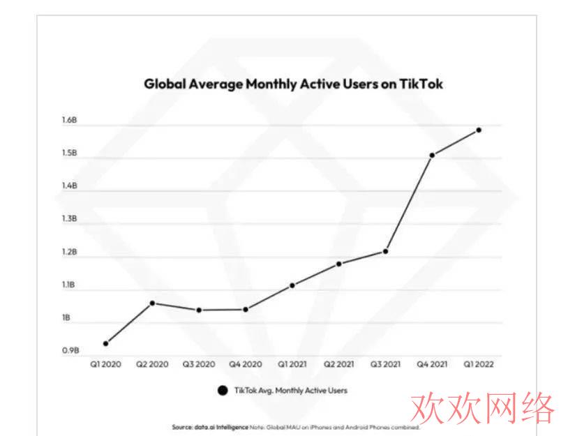  TikTok用户注意力报告：如何优化TikTok内容？