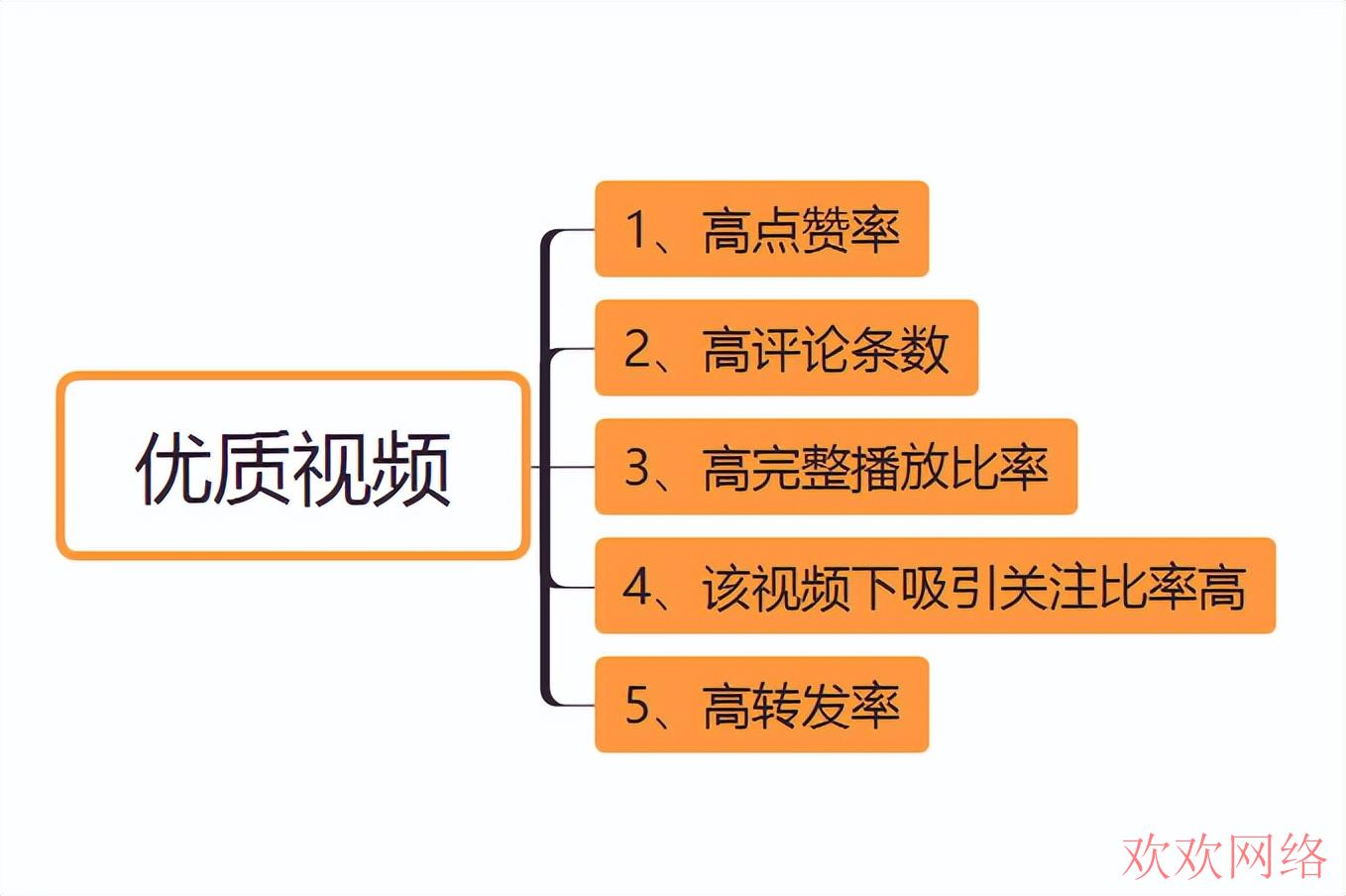 怎么在国内正常使用TikTok?