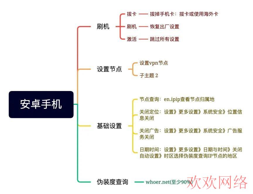 如何下载TikTok国际版(TikTok国际版下载教程)图文详解