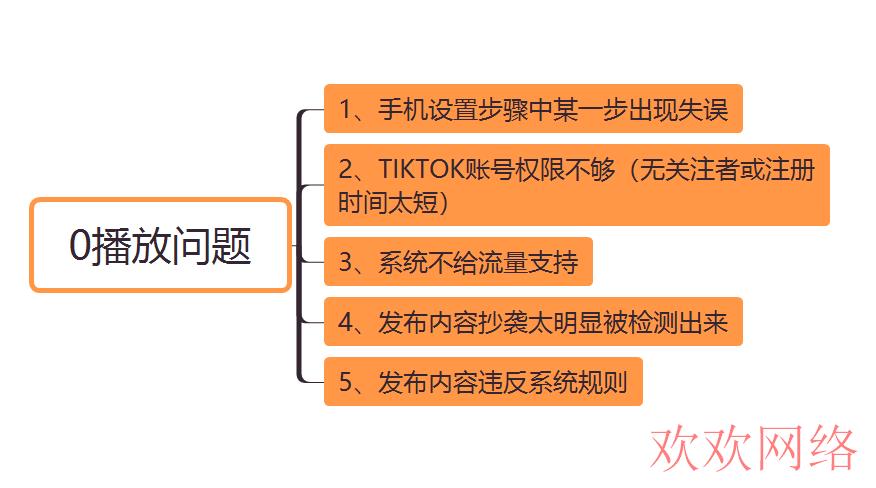 怎么在国内正常使用TikTok?