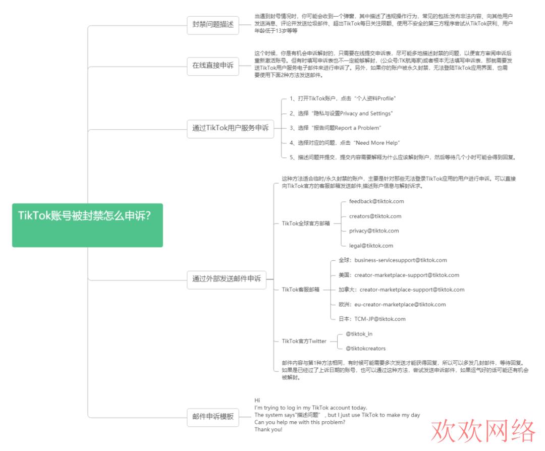 TikTok封号原因有哪些(TikTok账号封禁怎么申诉)