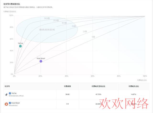  kwai和tiktok哪个厉害？tiktok有什么厉害的技术