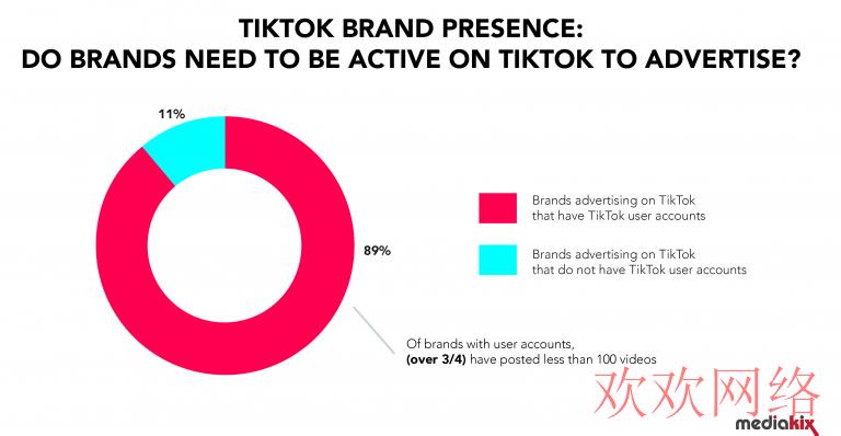  TikTok广告怎么投放？TikTok下载教程有哪些