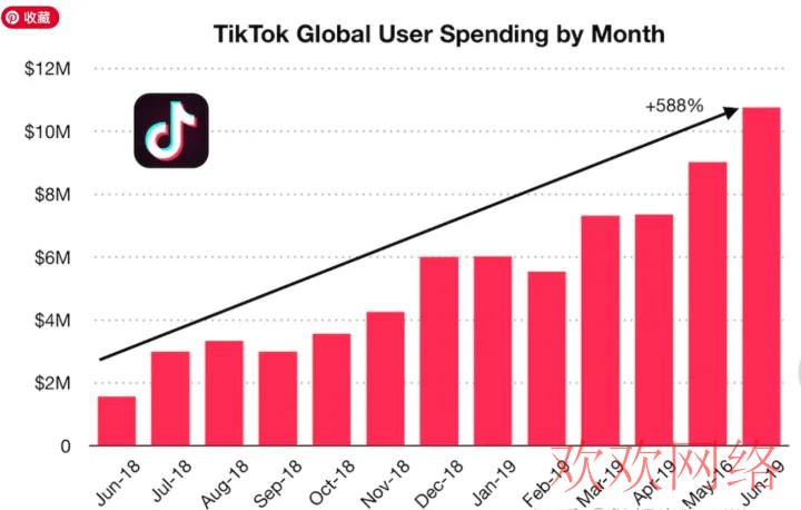  如何通过TikTok平台赚钱？了解TikTok商业收入模式