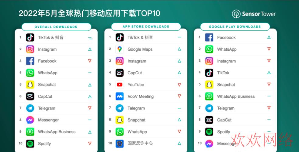  海外抖音做什么生意好赚钱？tiktok赚钱的几种方法