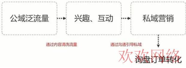 仰宵雨, 广州tiktok获客方法培训，tiktok最全获客技巧指导