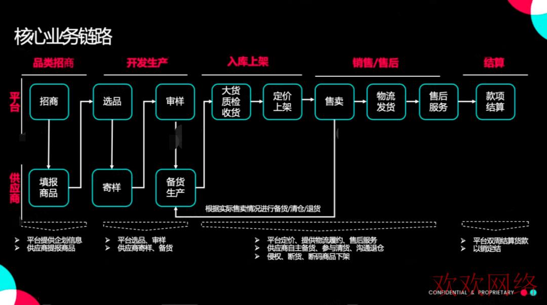 国际抖音TikTok, tiktok全托管要保证金吗？tiktok全托管入驻地址