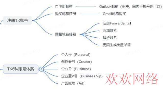 国际抖音tiktok怎么涨粉（抖音国际版TikTok新手小白从0-1打造爆款保姆级教程）(5)