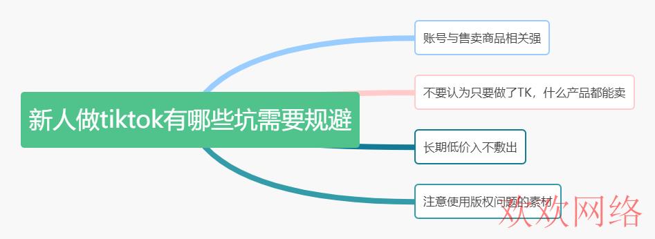 海外抖音, tiktok适合新手小白做吗？有哪些坑需要规避？