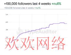 海外抖音, tiktok挂亚马逊链接返佣，tiktok挂链接怎么拿佣金