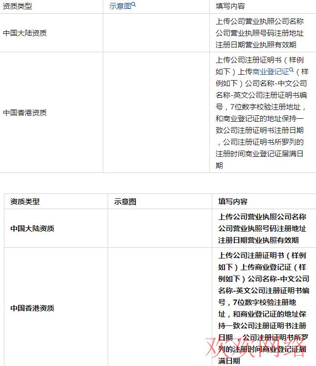 短视频实操变现, tiktok店铺入驻规则新手必看tiktok小店入驻流程解析