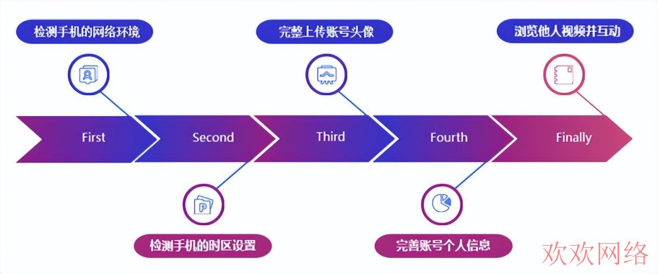 短视频实操变现, tiktok播放量为0怎么破，tiktok播放量很低怎么解决