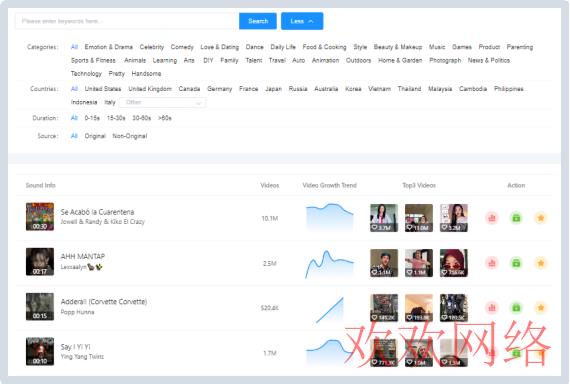 短视频实操变现, 如何提高tiktok的播放量，tiktok播放量不过百