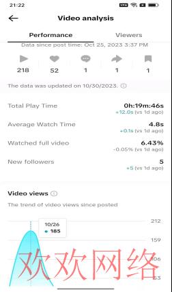 短视频实操变现, tiktok新开账号不给流量，tiktok关注不了的原因