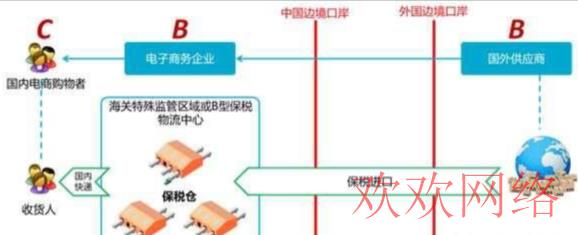 短视频实操变现, tiktok订单国内怎么发货（tiktok国内仓储发货形式）