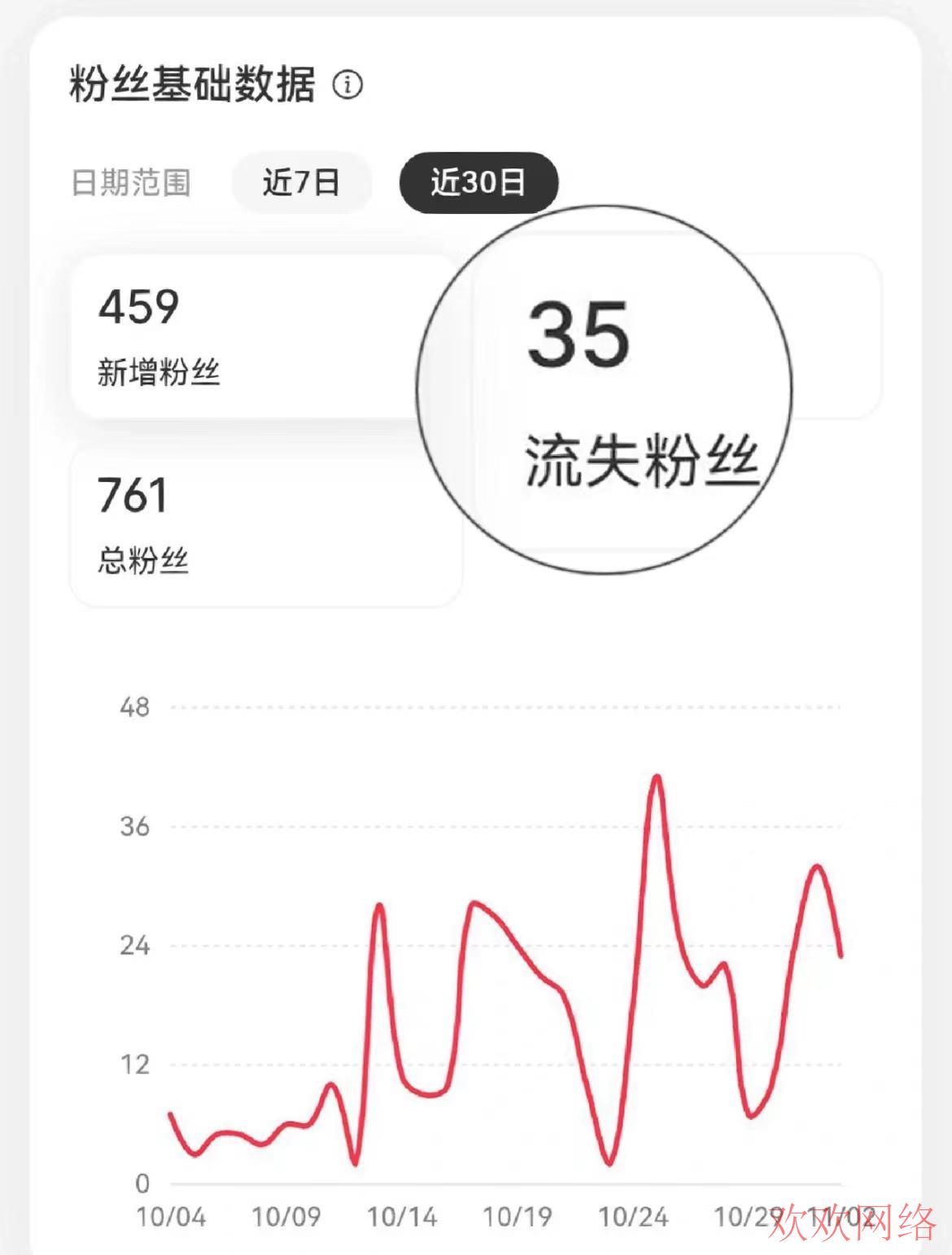 短视频实操变现, tiktok怎么知道自己被限流，tiktok关注收藏无效