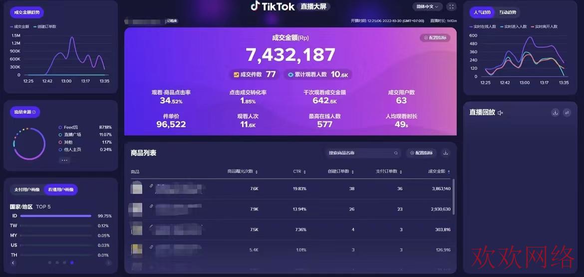 短视频实操变现, tiktok怎么知道自己被限流，tiktok关注收藏无效